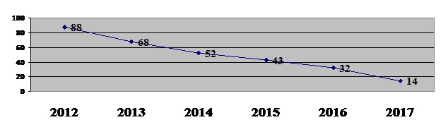 топчихинский район код телефона. %D0%9E%D0%B1%D1%80%D0%B0%D1%89%D0%B5%D0%BD%D0%B8%D1%8F. топчихинский район код телефона фото. топчихинский район код телефона-%D0%9E%D0%B1%D1%80%D0%B0%D1%89%D0%B5%D0%BD%D0%B8%D1%8F. картинка топчихинский район код телефона. картинка %D0%9E%D0%B1%D1%80%D0%B0%D1%89%D0%B5%D0%BD%D0%B8%D1%8F. 659070, Топчихинский район, с. Топчиха, ул. Куйбышева, 18 +7 (38552) 2-10-03