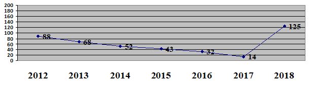 топчихинский район код телефона. %D0%A1%D0%BD%D0%B8%D0%BC%D0%BE%D0%BA. топчихинский район код телефона фото. топчихинский район код телефона-%D0%A1%D0%BD%D0%B8%D0%BC%D0%BE%D0%BA. картинка топчихинский район код телефона. картинка %D0%A1%D0%BD%D0%B8%D0%BC%D0%BE%D0%BA. 659070, Топчихинский район, с. Топчиха, ул. Куйбышева, 18 +7 (38552) 2-10-03